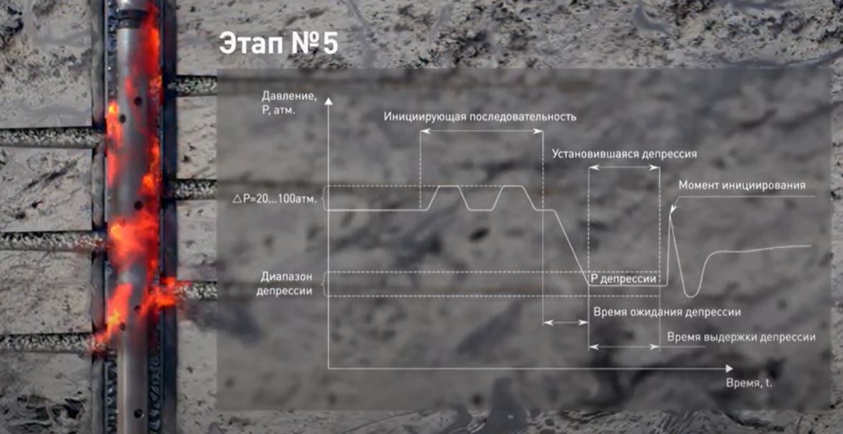 МПСИ с УЭЦН