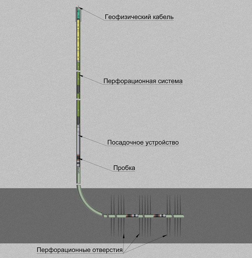 Plug@Perf perforation technology